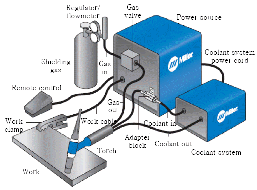 Pulse TIG welding machine Pulse TIG welding machine