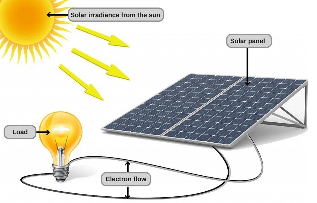 solar energy solar energy