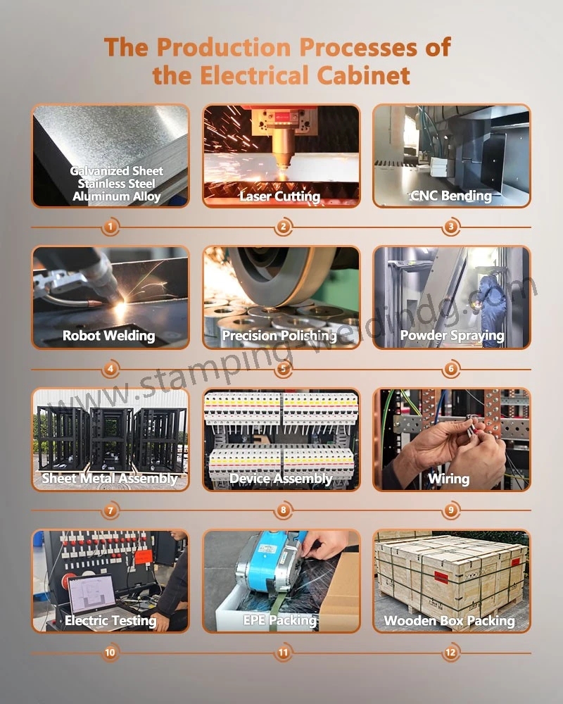 The Production Processes of the Distribution Cabinet The Production Processes of the Distribution Cabinet