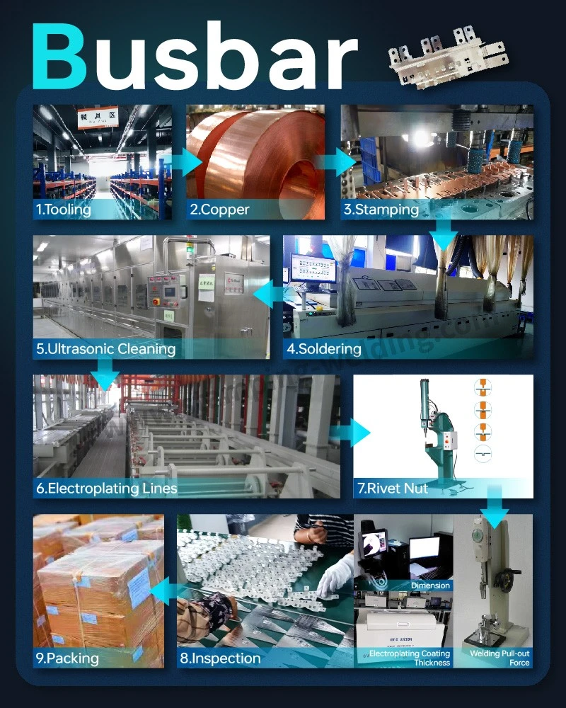 The Production Process of Nickel Plated Bus Bars The Production Process of Nickel Plated Bus Bars