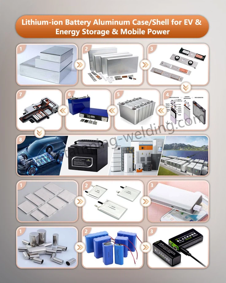 Aluminum cases for new energy cars for EV Energy Storage Mobile Power Aluminum cases for new energy cars for EV Energy Storage Mobile Power