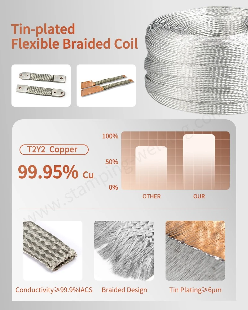 Material of Tinned Copper Braid Wire Grounding Jumper Material of Tinned Copper Braid Wire Grounding Jumper