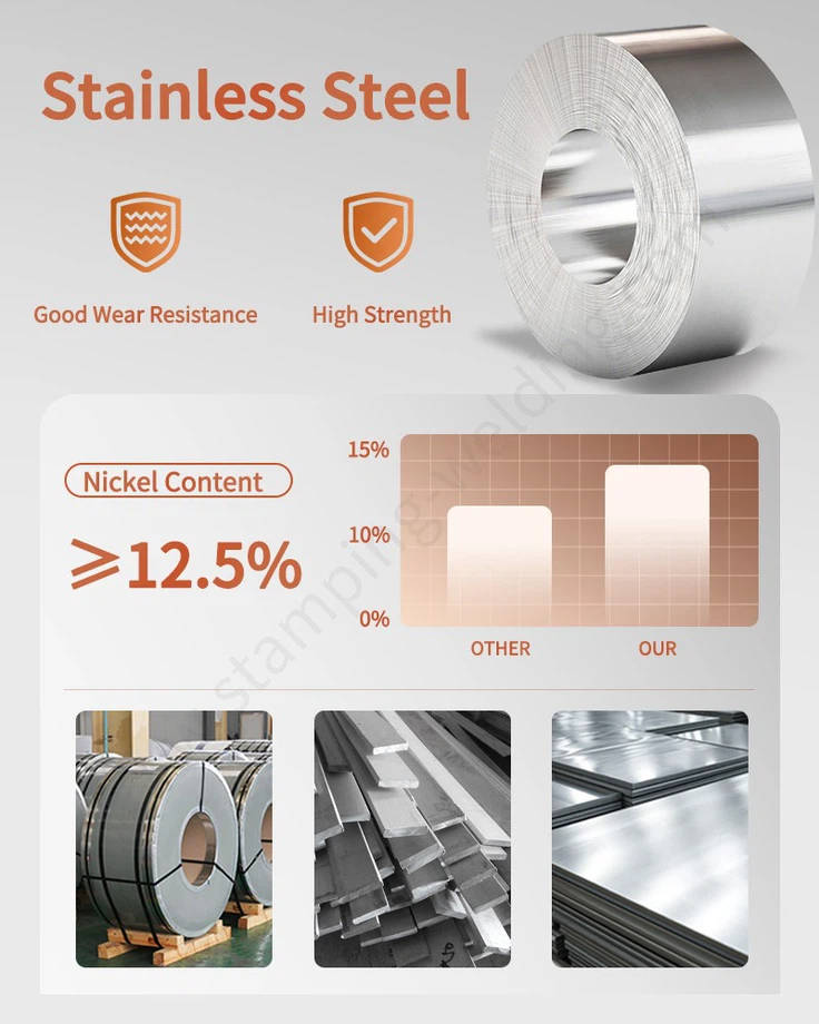 material of China Factory Price Stainless Steel Stamping Parts material of China Factory Price Stainless Steel Stamping Parts
