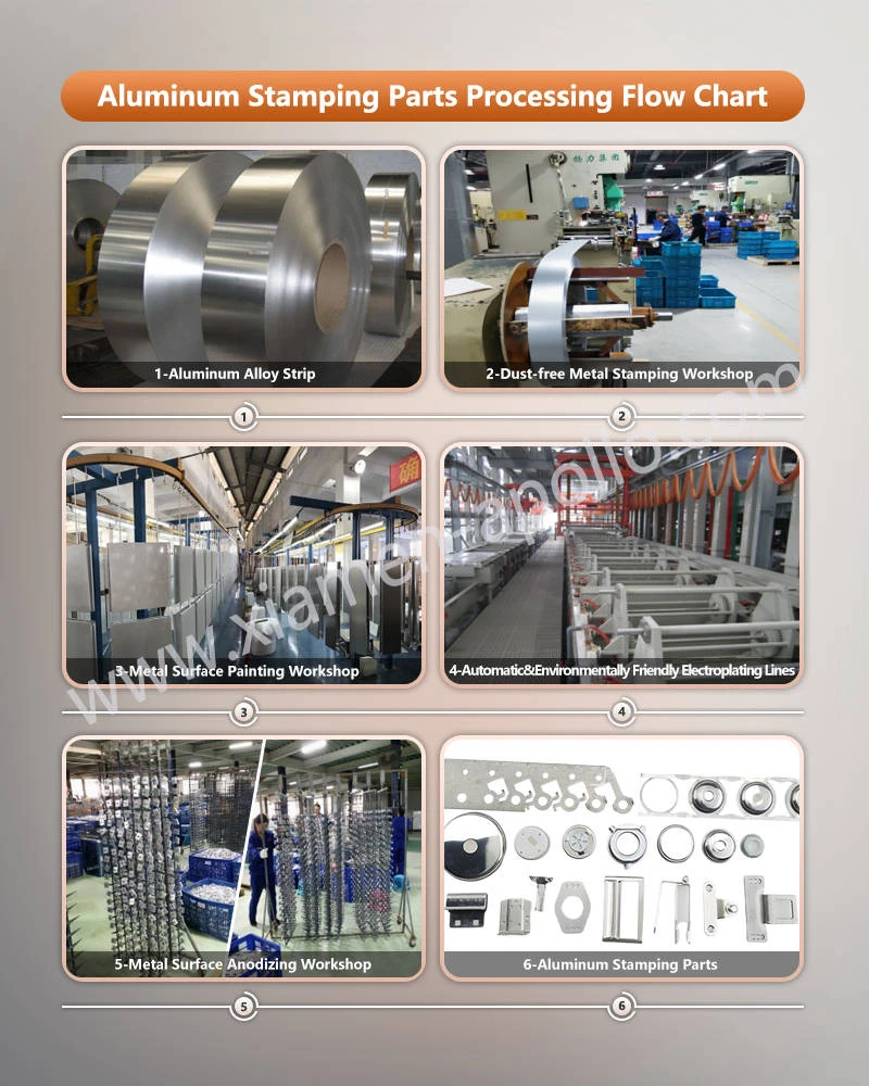 Stamped Products for the Energy Sector Processing Flow Chart Stamped Products for the Energy Sector Processing Flow Chart