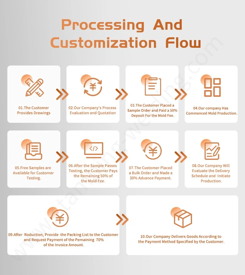 Processing Customization Flow of Brass Connector Processing Customization Flow of Brass Connector